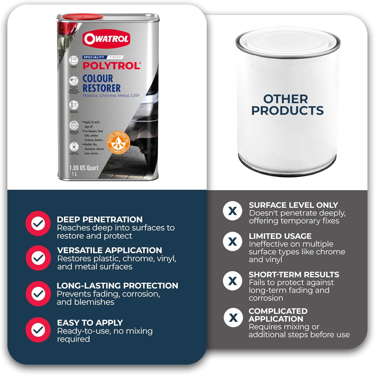 owatrol-polytrol-kunststoffpflege-1l-innen-au-en image 2