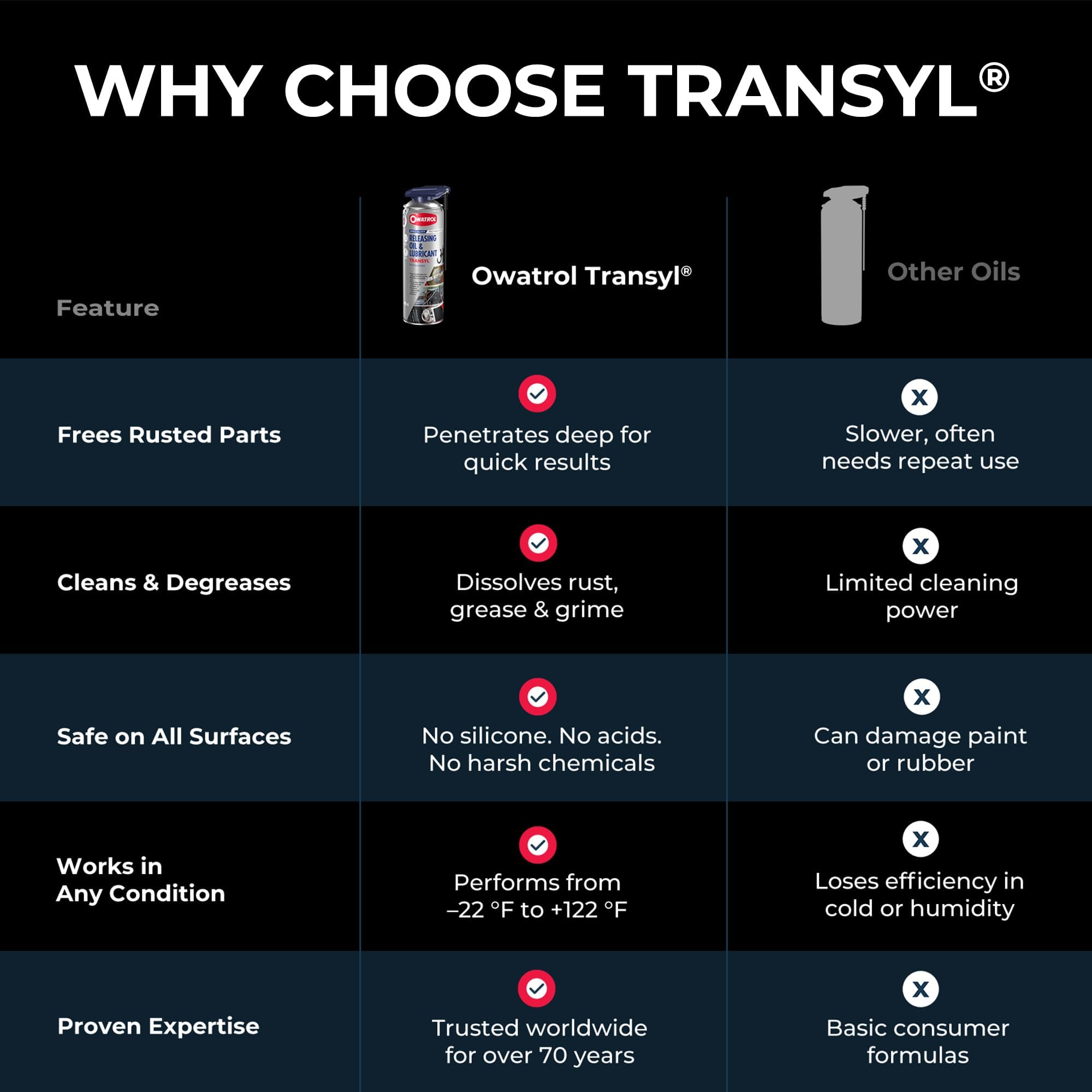 owatrol-transyl-ato-kriech-l-400-ml-spray image 6